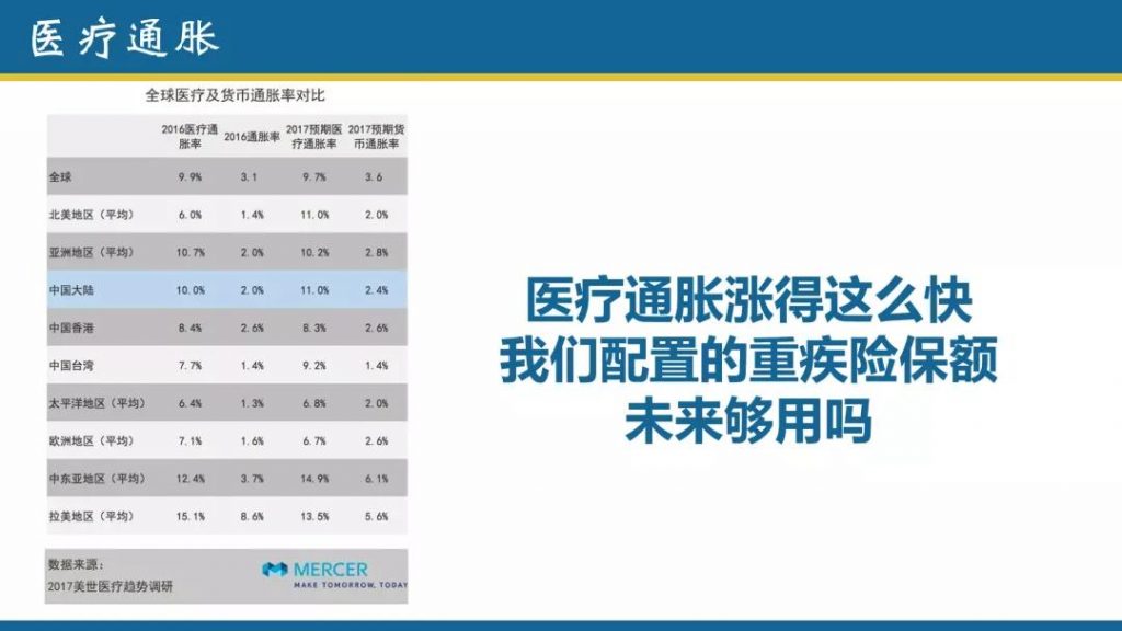 香港保险四大绝对优势解读（售价、服务、政策、收益）