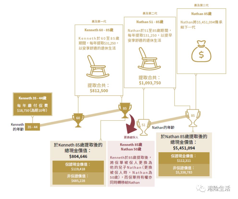 香港安盛储蓄养老险——【安进Ⅱ 跃进】 全面超越，建立财富，富足三代！