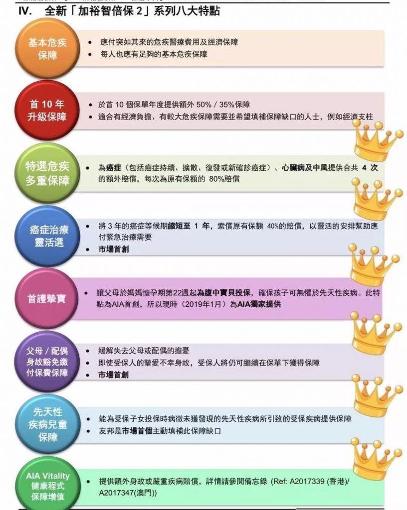 香港友邦加裕智倍保升级版——加裕智倍保2（PEP2）/加裕智倍保2—守护挚保。