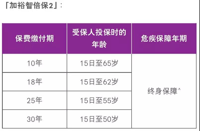 香港友邦加裕智倍保升级版——加裕智倍保2（PEP2）/加裕智倍保2—守护挚保。
