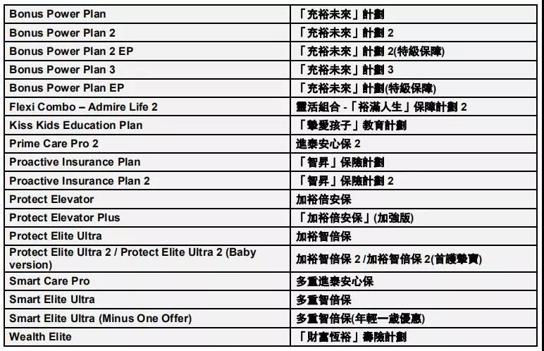 香港友邦「定期现金提取」服务，「充裕未来3」等不用每年填写分红提取表格！