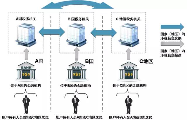 香港各大银行离岸账户政策，香港本地账户和离岸账户的不同，国内见证开户