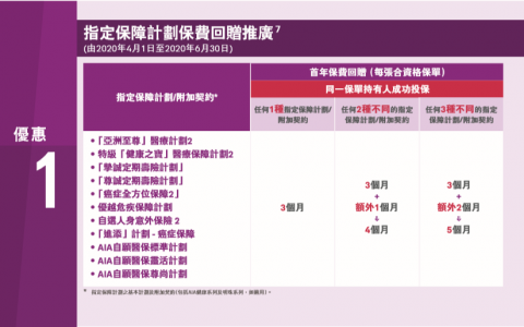 香港友邦 AIA 2020年第二季度保费优惠活动！