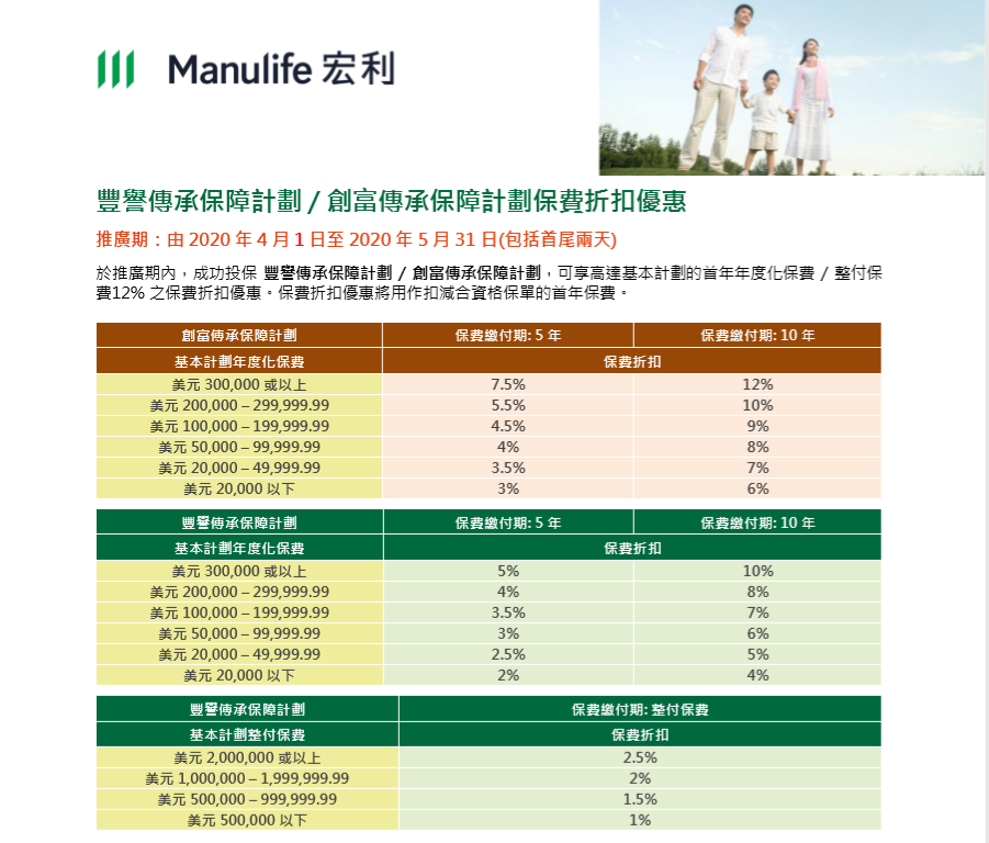 香港宏利保险 Manulife 2020年4月保费优惠活动！