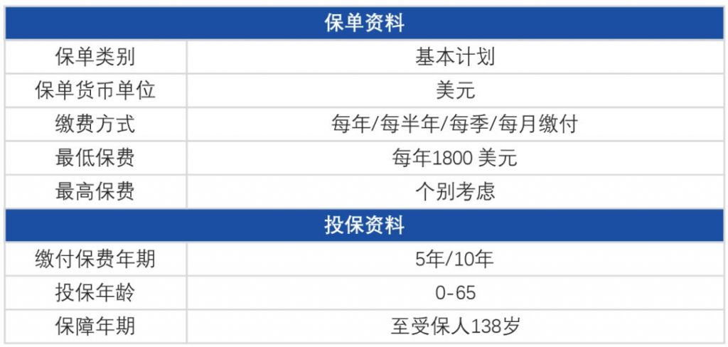 香港储蓄险 万通「富饶传承」的重磅升级！收益高达7.06%！