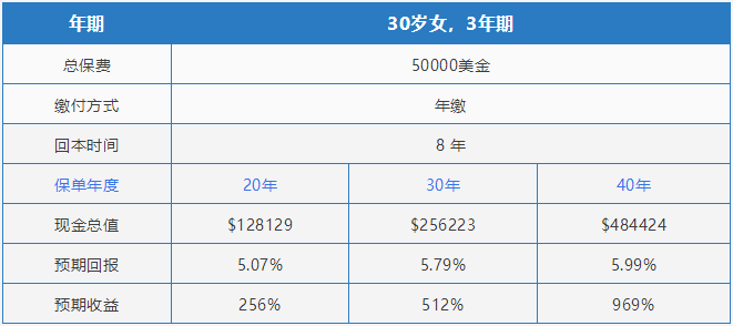 香港大都会 耀光永恒 储蓄险3年缴和5年缴即将停售