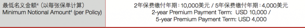忠意逸悦保 一款无须提供关系证明即可转换保单受保人的香港年金保险！