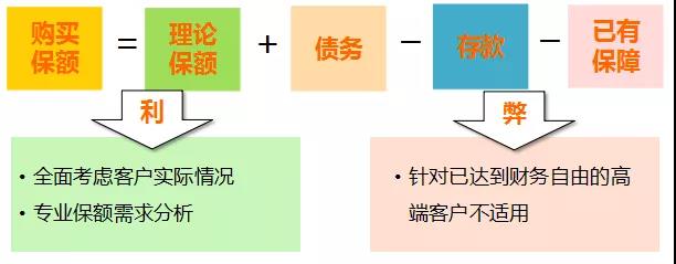 香港保险的家庭保险配置方案