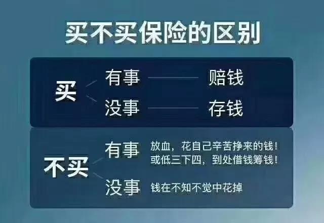 香港保险的家庭保险配置方案