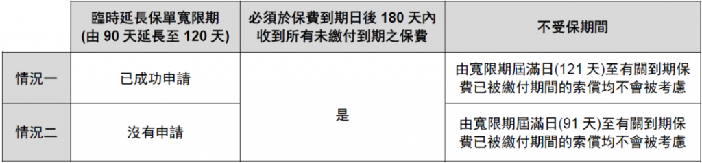 香港友邦保单复效之特别安排—抵港抵澳内地人士保单