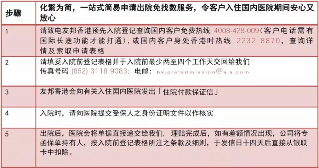 香港友邦高端医疗在内地住院出院如何申请免找数？