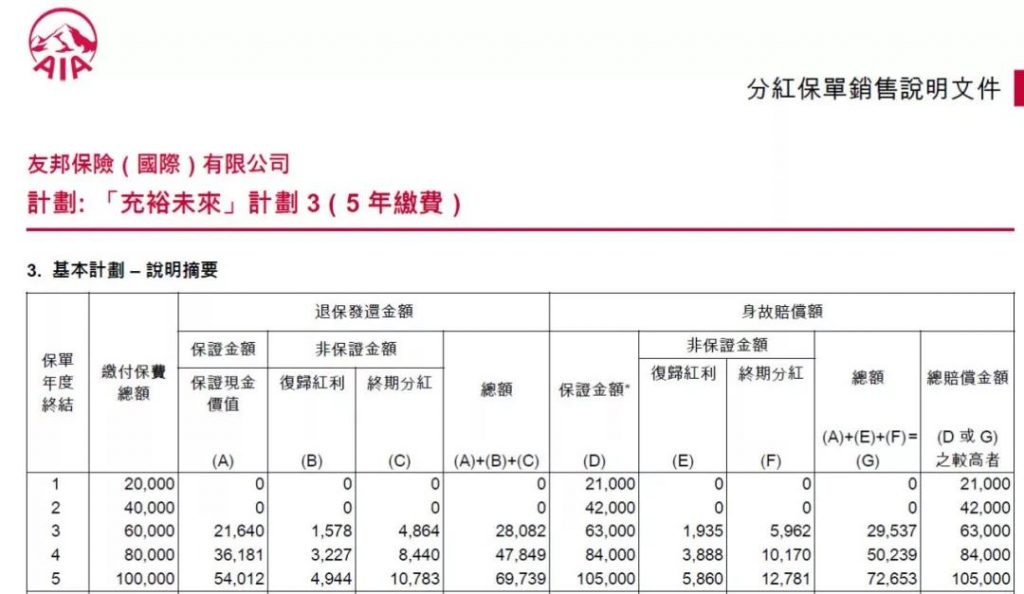 如何正确理解香港保险的「履行比率」？