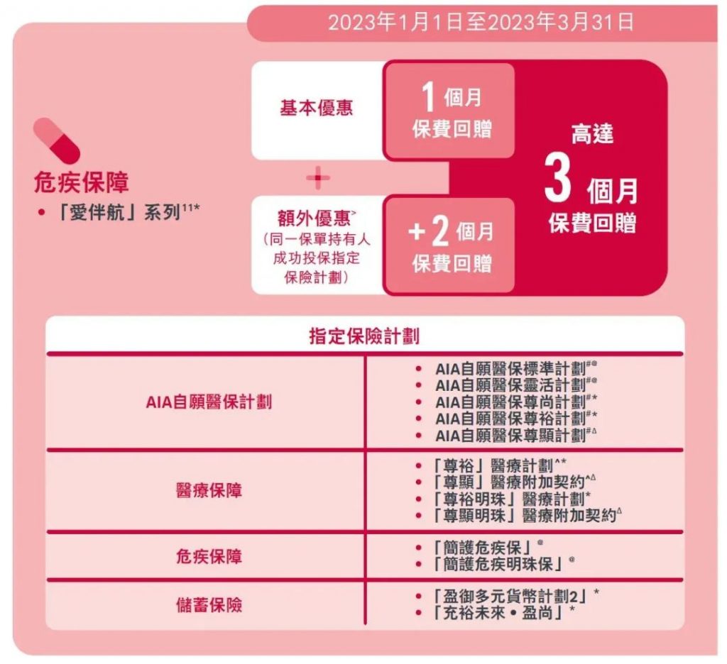 香港保险2023第一季度投保优惠活动
