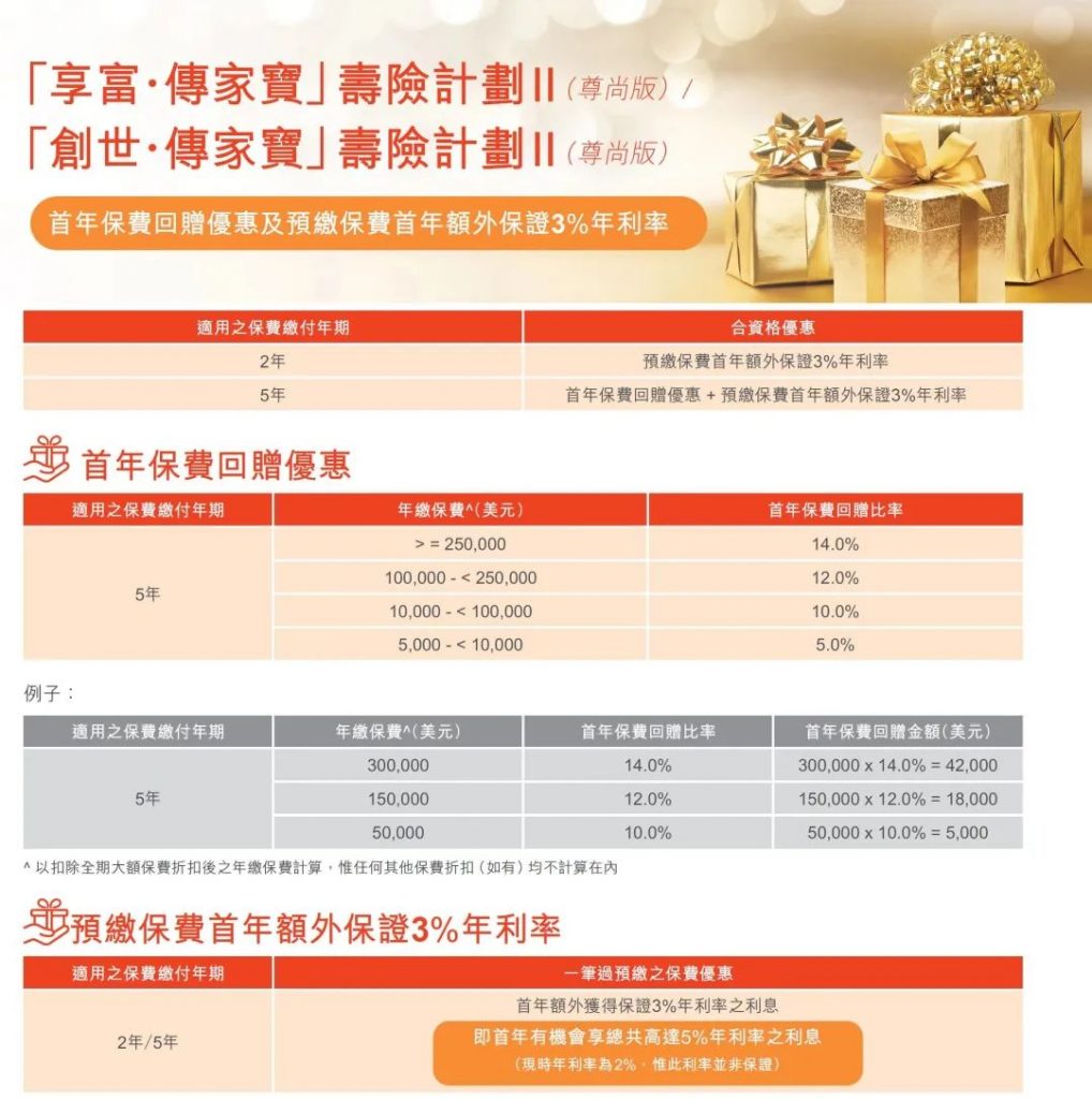 香港保险2023第一季度投保优惠活动