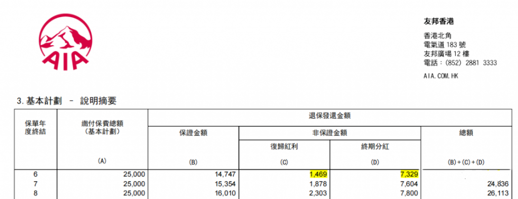 香港友邦保单真实分红数据！