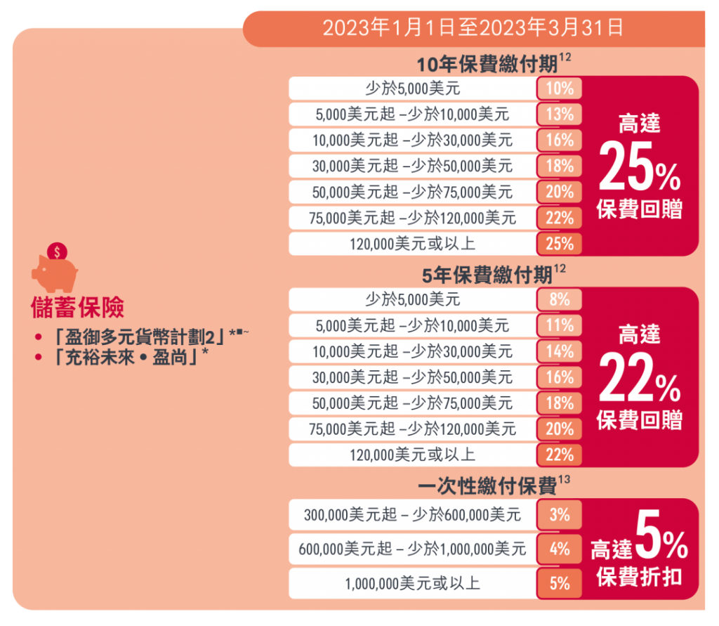 友邦香港大额保单频出，近6成内地客户拟2月赴港！