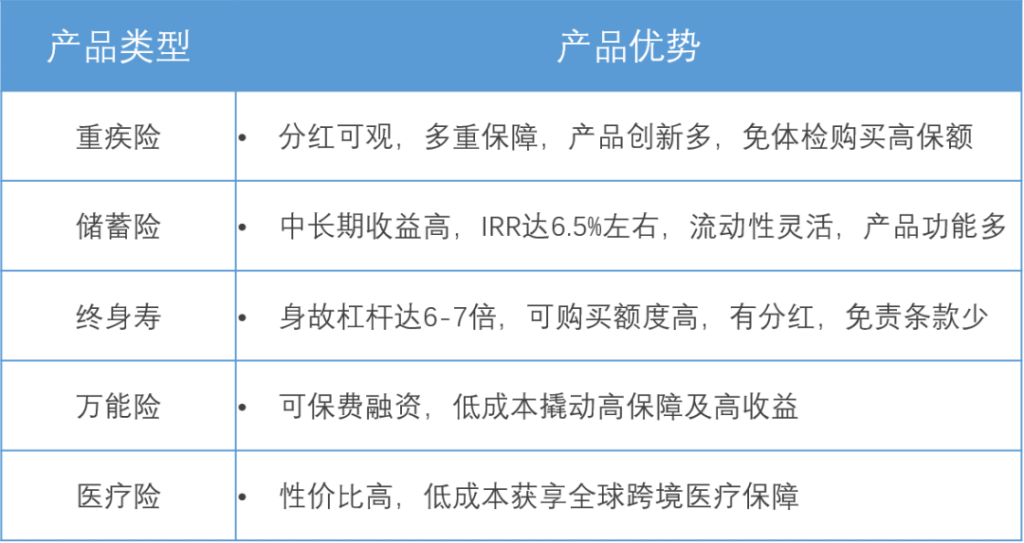 六个维度分析香港保险的独特优势