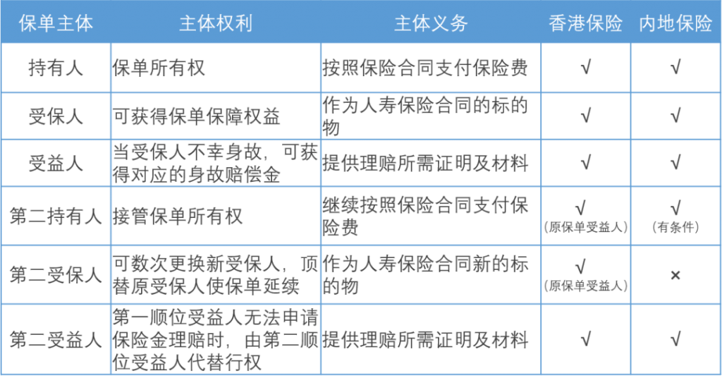 六个维度分析香港保险的独特优势