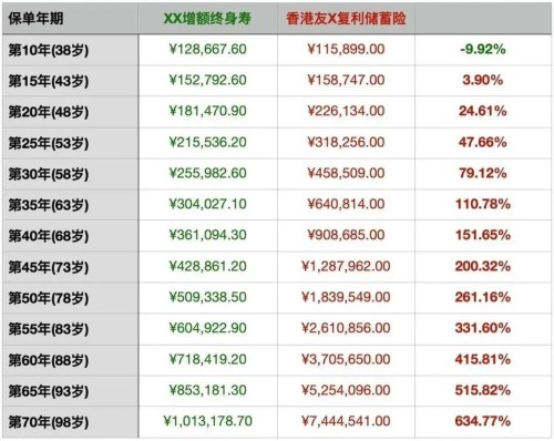 千亿沉淀，香港保险市场迎来大爆发！