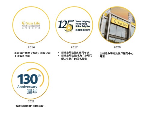 首家进入中国市场的跨国保险公司，已经扎根香港131年！