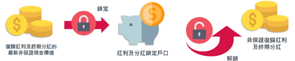 香港友邦盈御多元货币计划2和盈御多元货币计划1的区别