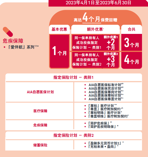 香港友邦保险2023年第二季度优惠打折信息