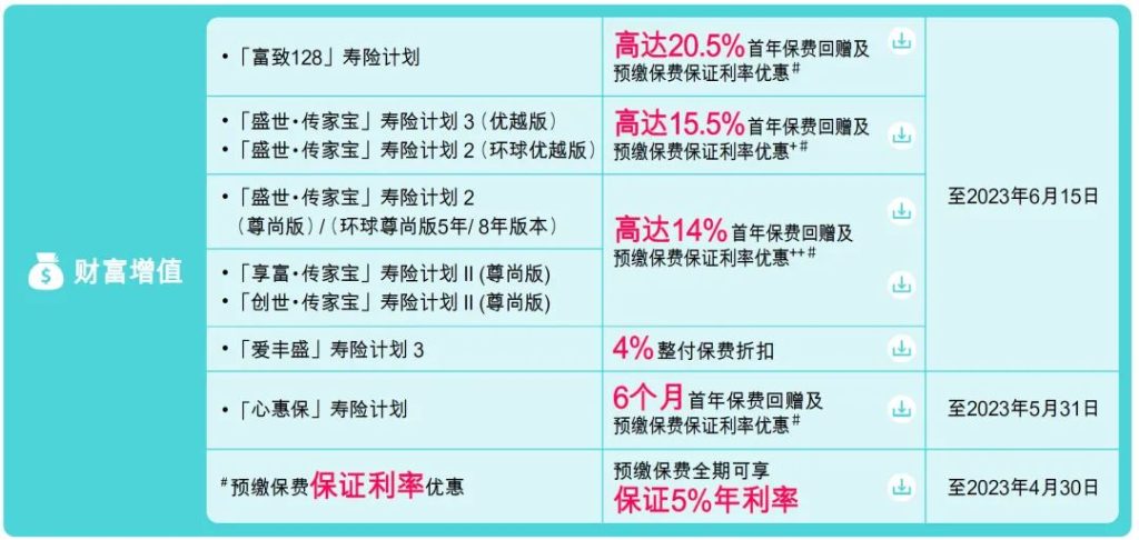 香港富通保险2023年第二季度优惠折扣信息