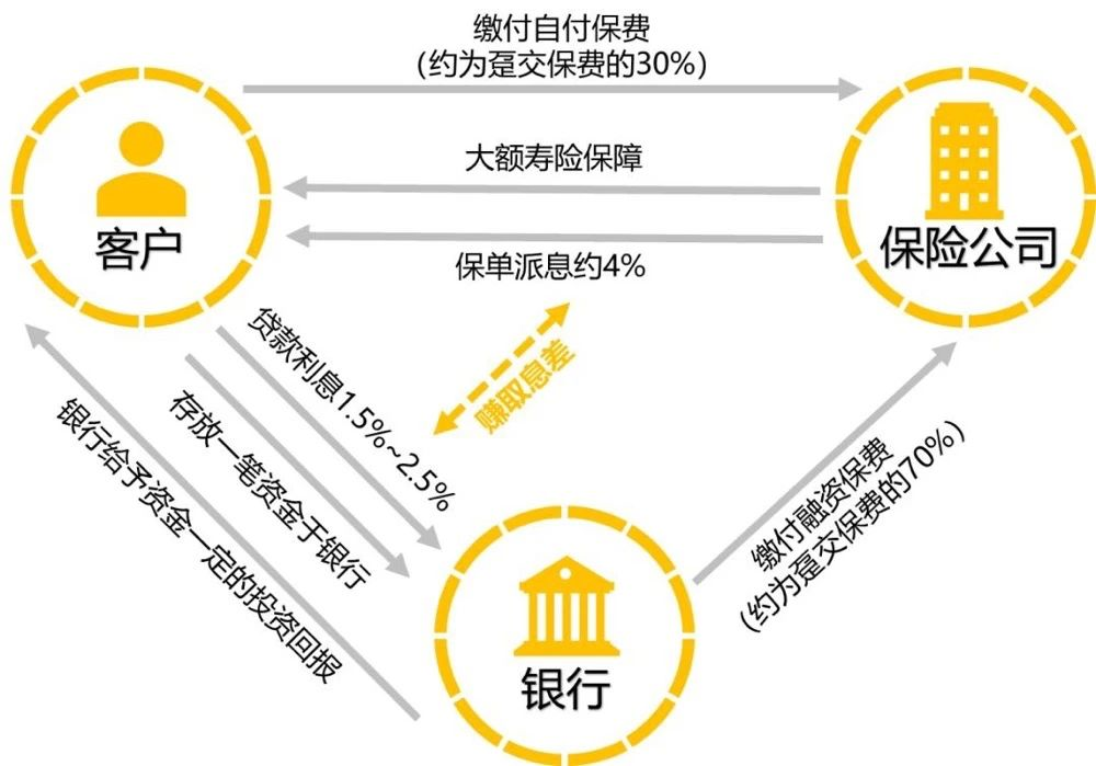 香港保险2023「新十大优势」大盘点