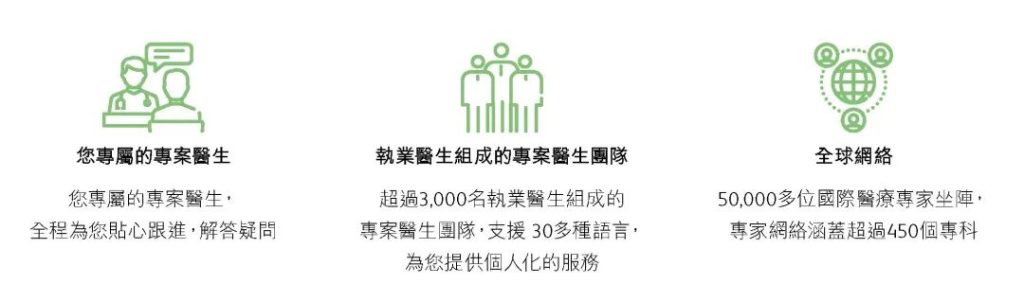 香港保诚全新重疾：「诚保一生」，1100%保额承保你的一生！
