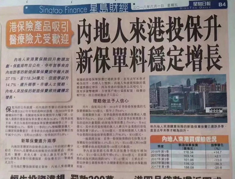 内地居民都热衷的香港保险，上半年新单总保费超1000亿