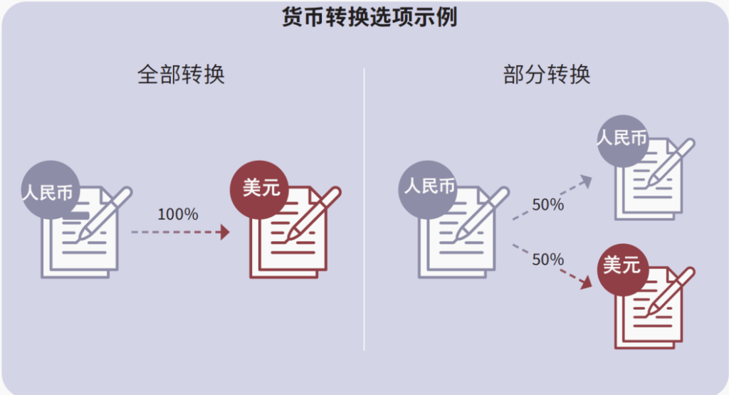 人民币保单长期回报率能达到7.12%的香港储蓄保险——挚汇储蓄计划