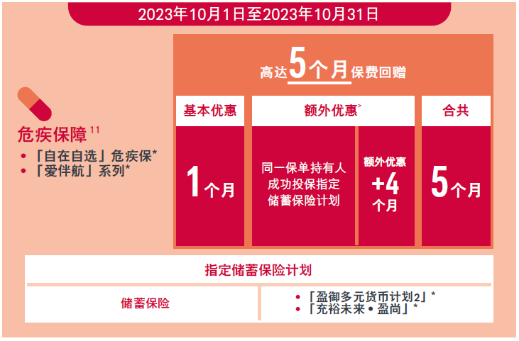 2023年10月香港友邦保费优惠活动​