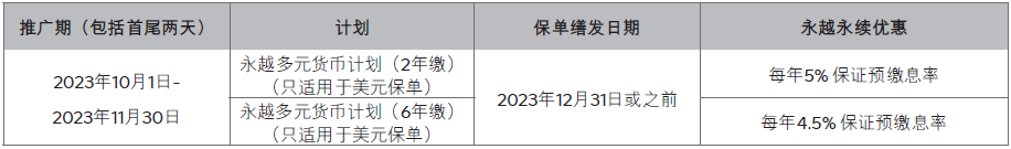 香港永明保险2023第四季客户优惠活动