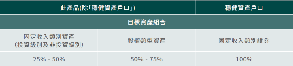 香港保险对房产的优势比较