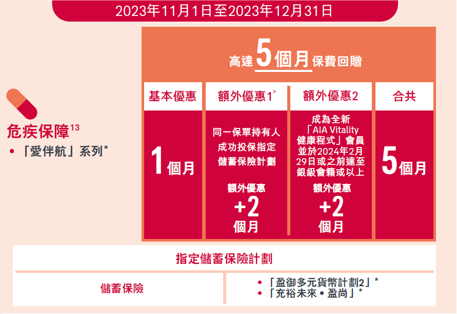 2023年11月12月香港友邦保费回赠优惠活动