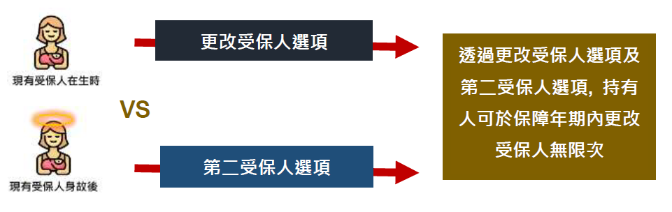 香港友邦盈御多元货币3全新上市，支持早提取，而且全面提高预期分红收益